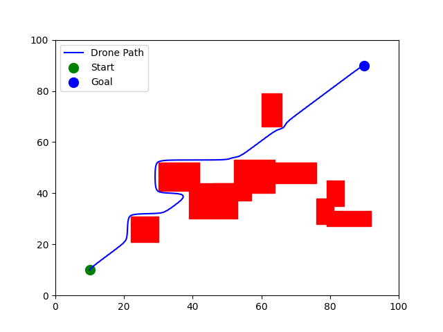 Obstacle Avoidance 3